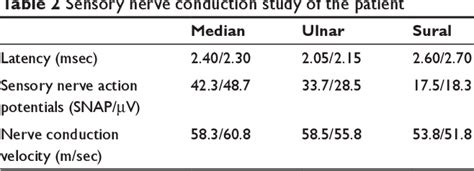 Role of anti-GQ 1 B antibody in differential diagnosis of acute ophthalmoparesis E | Semantic ...