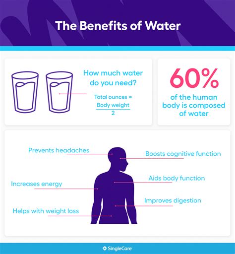 7 science-backed benefits of drinking water