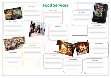 Hospitality & Catering in Industry | Teaching Resources