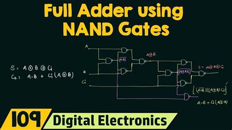 Implementation Of Full Adder Using Nand Gate