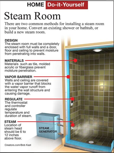 HERE'S HOW: Build your own steam room at home