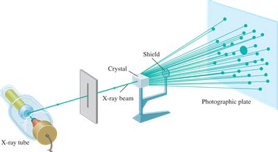 Electron Crystallography, Fast and Efficient Method for Defining ...