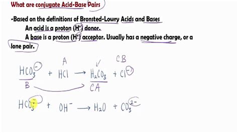 Conjugate Acid Base Pairs List