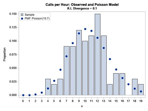 Minimizing the Kullback–Leibler divergence - The DO Loop