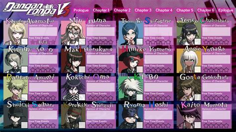 The Best 12 All Danganronpa V3 Characters Names