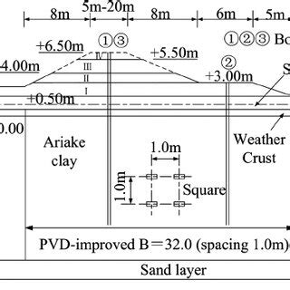 Embankment construction procedure. | Download Scientific Diagram