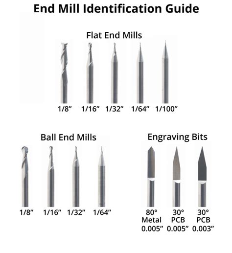 End Mill Identification Guide – Bantam Tools