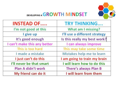 Growth Mindset Chart and Tips - Maggie Georgy-Embree