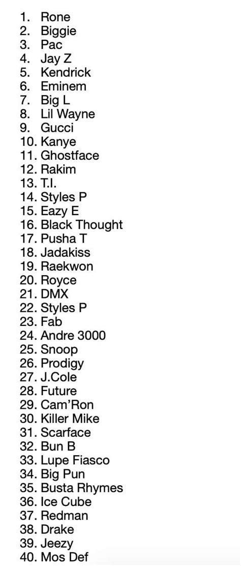 The Viral Top 50 Rappers Of All Time List Earns The Number 1 Spot On ...