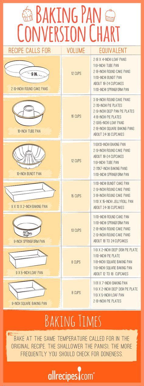 Cake and Baking Pan Size Conversions | Cake pan sizes, Cooking measurements, Baking tips