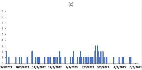 Measles outbreak propagated by visiting a health facility, in a refugee ...