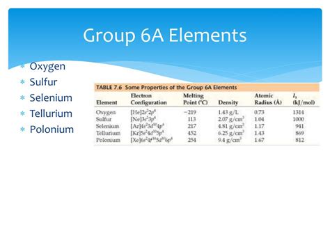 PPT - 20.4 The Group 6A Elements PowerPoint Presentation, free download ...