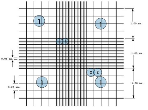 Neubauer Chamber Uses, Procedures, Calculations And More| LTG