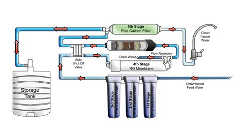 X Reverse Osmosis System Fitting Water Filter High Pressure Switch | My ...