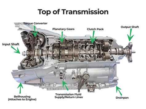 Automatic Transmission Service: Everything You Need To Know