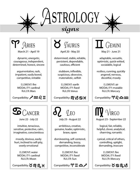 The different astrology signs - kwpalm