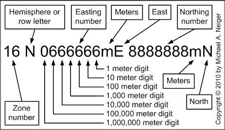 Michigan Backcountry Search and Rescue (MiBSAR): UTM coordinate system page