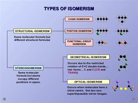 Types of Isomers (Structural Isomer - Stereoisomer) | Molecular geometry, Structural formula ...