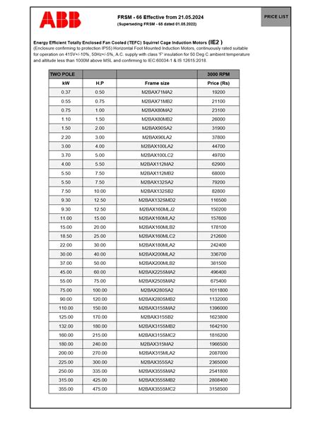 ABB Motors Price List 2024 - 1PDF