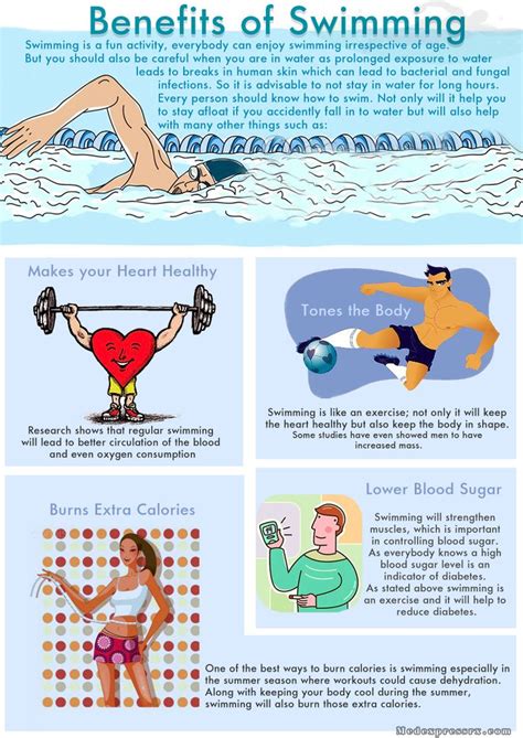 Benefits of Swimming | Swimming benefits, Swimming infographic, Swimming