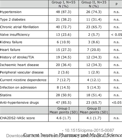 Risk factors for cerebral infarction, accompanying treatment and ...