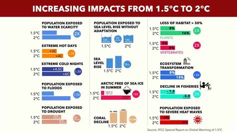 Ipcc Report 2019 / Ipcc Report 2019 The Ocean And Cryosphere In A ...