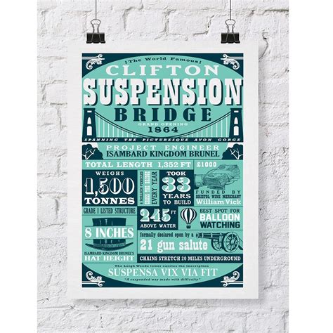 Clifton Suspension Bridge Facts in Teal, A3 or A2 Art Print by Susan Taylor – The Bristol Shop