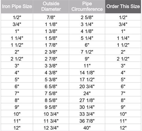 Fiberglass Pipe Insulation | Copper, Steam Pipe Insulation | ASJ ...