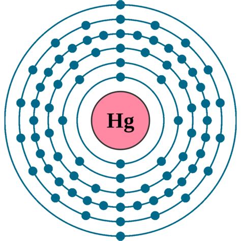 Mercury Hg (Element 80) of Periodic Table | Elements FlashCards