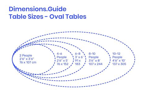 Oval Tables - Size Diagram | Oval table dining, Oval table, Dining table sizes