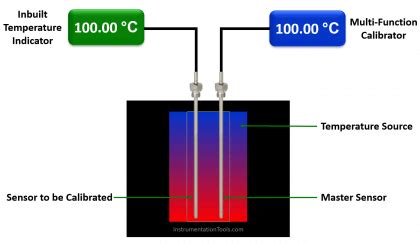 Calibration of Temperature Sensor with Indicator - Inst Tools