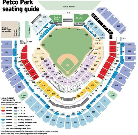 What's the best seat in the house at Petco Park? - The San Diego Union-Tribune