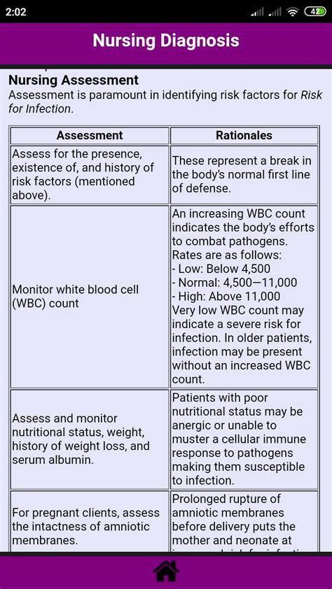 Nursing Assessment And Diagnosis Full Summary | C++ 11 Books Pdf Free Download