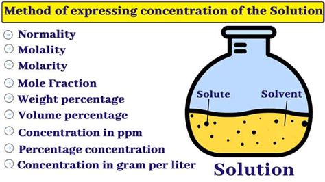 Molarity Formula : What is Molarity and Normality with Solved Examples? – Chemistry Page