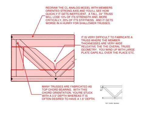 Open Web Floor Truss Sizes Chart | Viewfloor.co