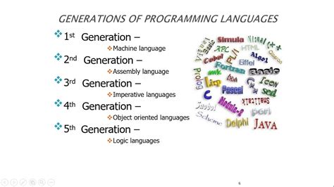 Programming Language: Definition, Types, Generation, And, 56% OFF