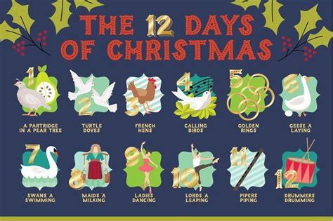 the twelve days of christmas poster