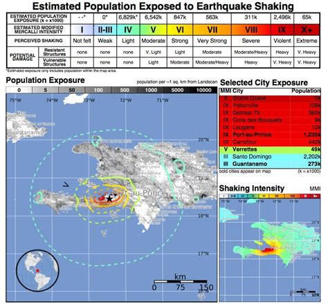 Haiti Population GRAPHIC Shows Impact Of Earthquake | HuffPost