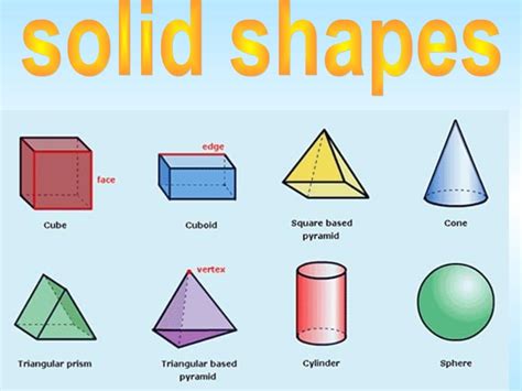 Solid shapes