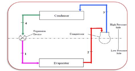 Vapor compression refrigeration cycle | Download Scientific Diagram