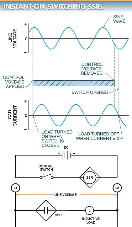 Solid State Relay Switching Methods | Electrical A2Z