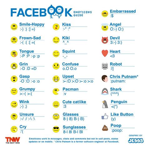 21 best images about EMOJI SYMBOLS på Pinterest | Datorer, Facebook och Ikoner