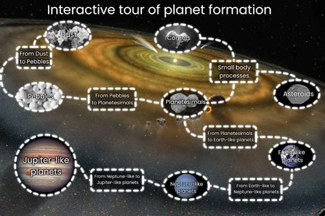 How do Planets Form? – Step-by-Step Process of Planet Formation | Knowledge Stuff