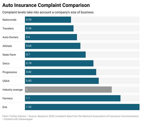 The 10 Best Car Insurance Companies in USA (Ratings) - The InsourceTimes