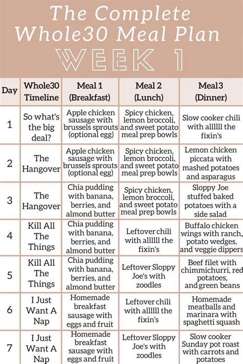 The Complete Whole30 Meal Planning Guide and Grocery List: Week 1 ...