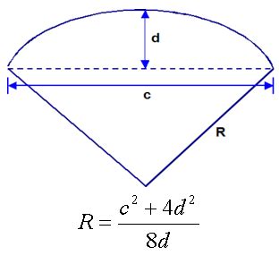 Beam Radius Of Curvature Calculation - The Best Picture Of Beam