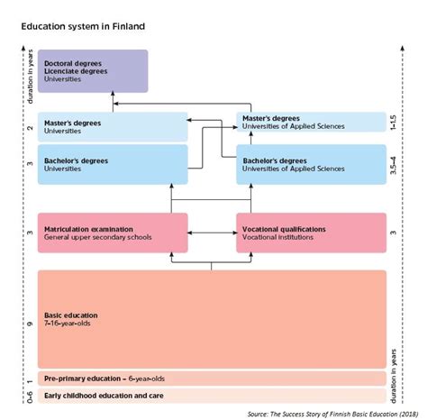 Finnish education | VisitEDUfinn