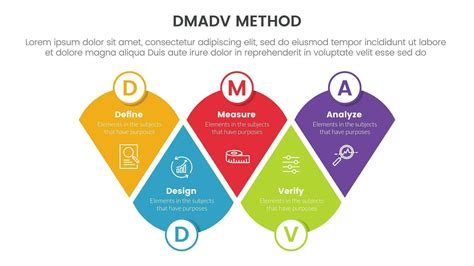 dmadv six sigma framework methodology infographic with modified round triangle information 5 ...