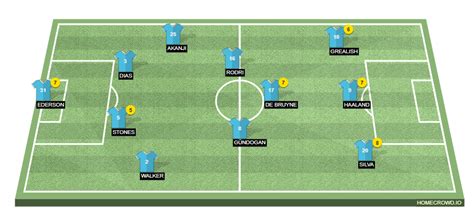 HOMECROWD: Create Football Formations & Player Ratings. Manchester City