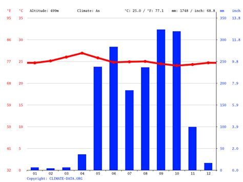 Panamá climate: Average Temperature, weather by month, Panamá weather ...